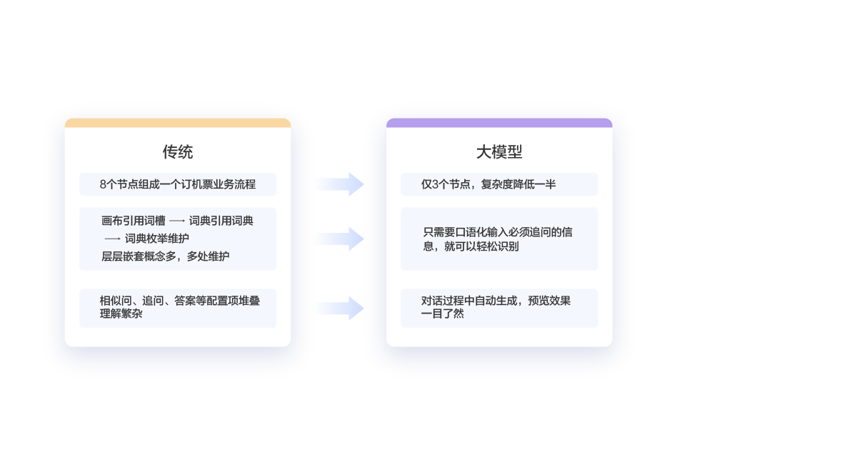知识运营更高效界面
